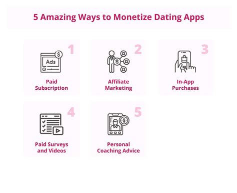 Best Strategies to Monetize Dating Apps in Switzerland
