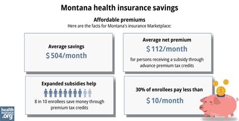 Montana Health Insurance