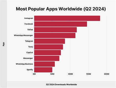 Top Downloaded Apps in South Africa 2023