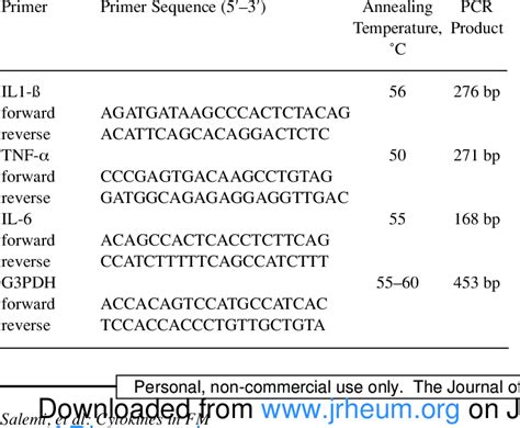 Mouse Tnf Qpcr Primer: Design, Validation, And Application