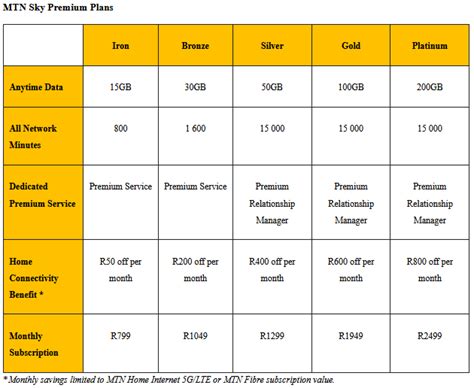 Discover MTN Premium Content: Unlock Exclusive Offers Today!