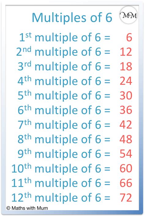 Mastering Multiples of 6: Key Insights