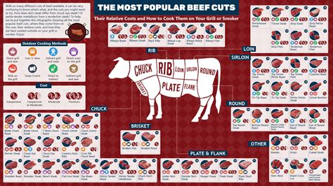 Names Of Beef Cuts