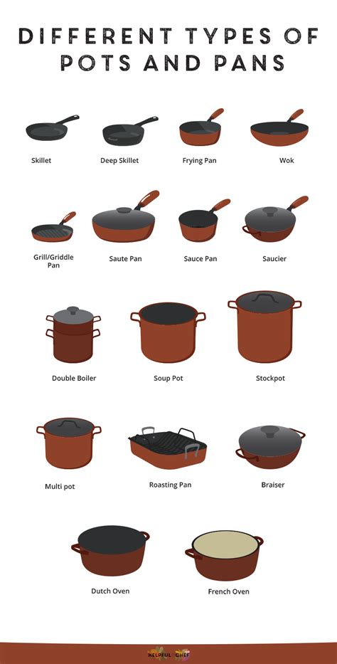 Names Of Pots And Pans
