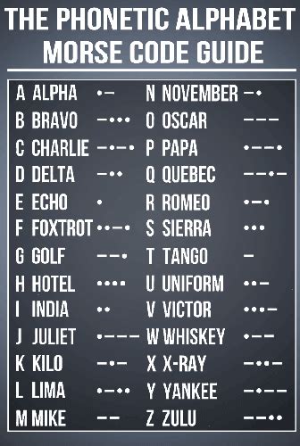 Nato Canada United States Phonetic Alphabet