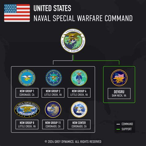 Naval Special Warfare Command Navy Seal Amp Swcc Teams On Linkedin