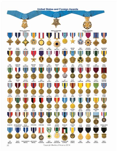 Navy Awards And Decorations Chart Educational Chart Resources Navy Awards And Decorations Chart Educational Chart Resources