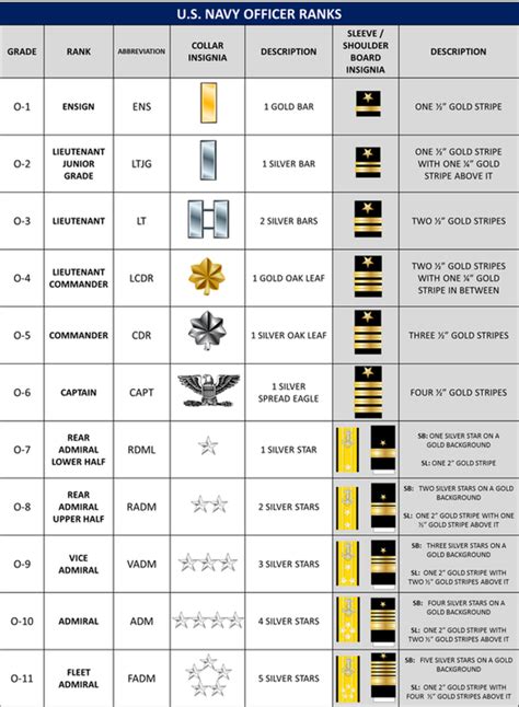 Navy Lieutenant Commander Military Ranks