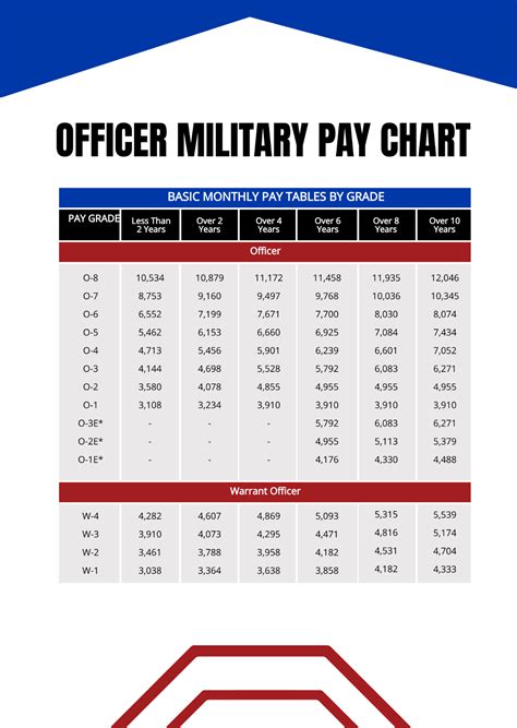 Navy Officer Income