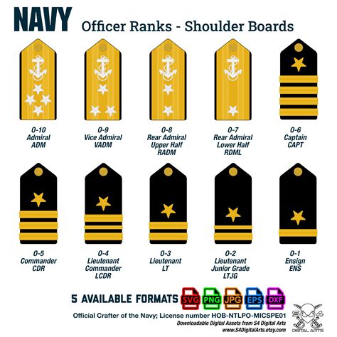 Navy Officer Ranks