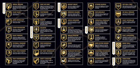 Nba 2K26 Best Badges For Every Position Nba 2Kw Nba 2K26 Best Badges For Every Position Nba 2Kw