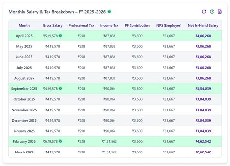 New Tax Law Take Home Pay Calculator For 75 000 Salary
