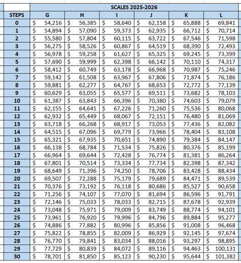 Nh Pay Scale