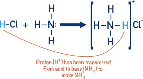 NH3 Is Acid or Base Unraveled: The Surprising Truth Inside