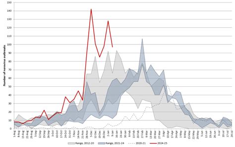 Norovirus 2025 How To Stay Safe As Outbreaks Surge In Us