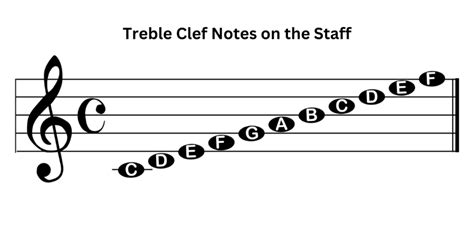 Notes on a Staff: Unveiling the Secrets of Musical Mastery