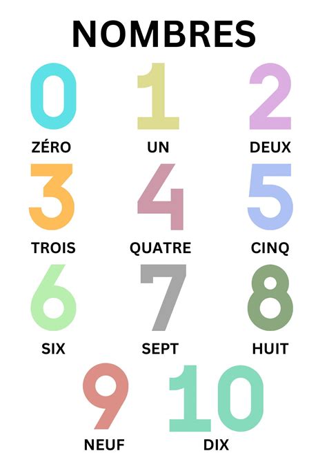 Numbers 1 10 Learning Poster French Crafted Canadian Inc