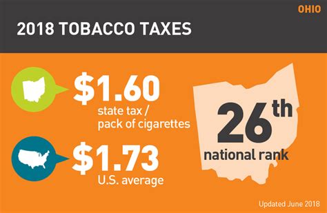 Ohio Tobacco Tax Excel Import
