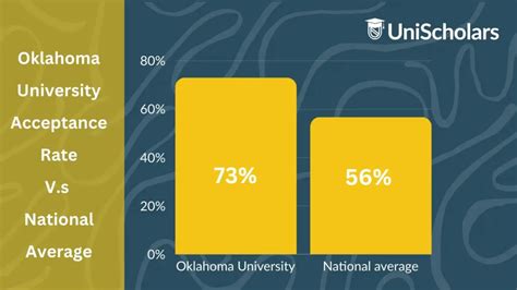 Oklahoma State University Acceptance Rate