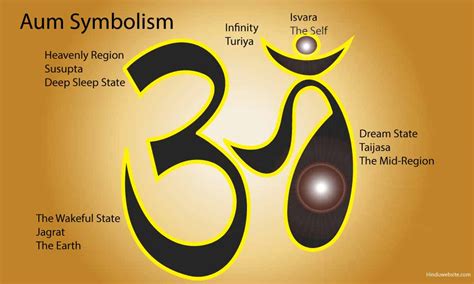 Om Aum Meaning: Mystical Symbol Unveiled