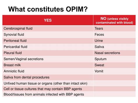 Opim Stands for: Key Insights Uncovered
