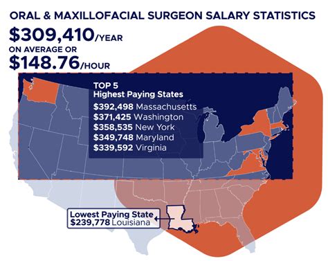 Oral Surgeon Salary How To Become Job Description Best Schools