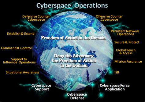 Organizing Notes U S Expands Cyber Warfare Capabilities