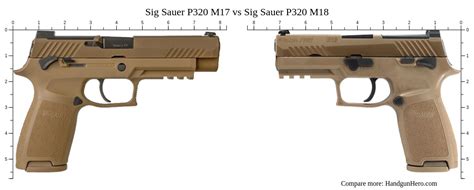 P320 M17 Vs M18-7