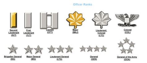 Pair U S Army Officer Rank Insignia General Four Star Rank Badge Pins Pair U S Army Officer Rank Insignia General Four Star Rank Badge Pins