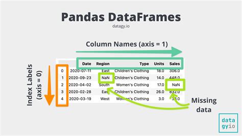 Pandas Dataframe Plot Function A Comprehensive Guide By Arun Medium