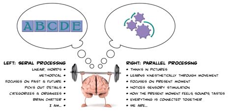 Unlocking Parallel Processing Psychology: New Insights for Cognitive Speed