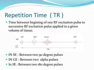 Parameters Of The Sequences Used In This Work Tr Repetition Time Te