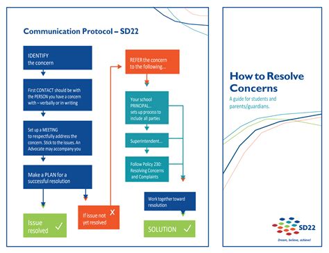 Parent Concerns School District No 22 Parent Concerns School District No 22