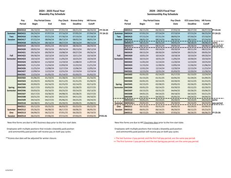 Pay Schedule Payroll And Disbursements Western Michigan University Pay Schedule Payroll And Disbursements Western Michigan University