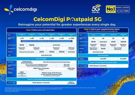 Best Payasyougo Plans Malaysia 2023: Save Big on Mobile Data Rates