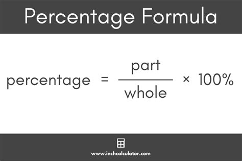 Percent Formula