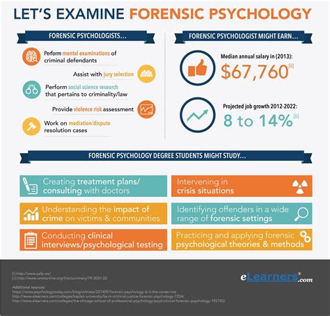Phd Forensic Psychology: Unveil Crime Insights