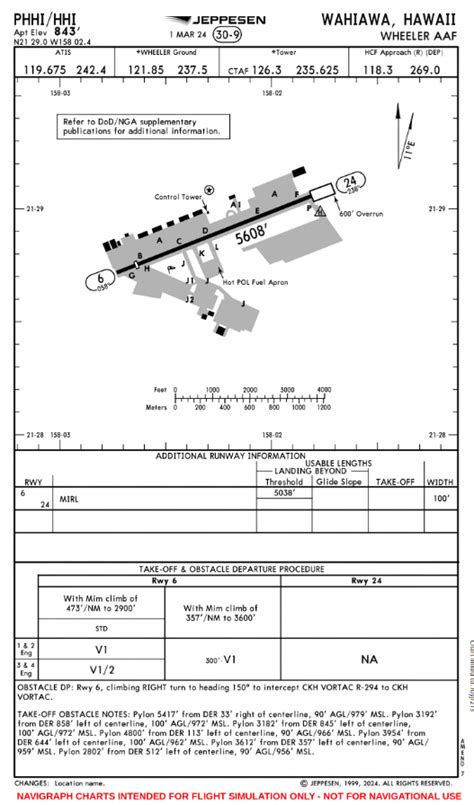 Phhi Wheeler Aaf Wahiawa Hi Ivao United States