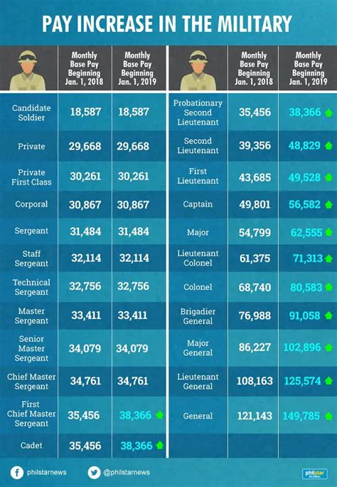 Philippine Air Force Salary Per Month At Willis Beane Blog