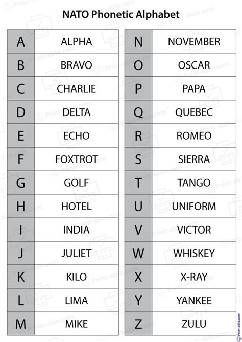 Phonetic Alphabet Marine Printable Pdf Download