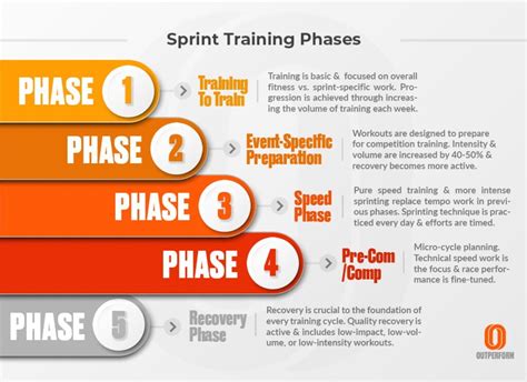 Physical Therapy Evaluation With Shania Collins In This Session We Focused On Sprint Specific Muscle Testing Using Vald Force Frame And Force Decks We Then Did 6Rm Testing Using Keiser Leg Press