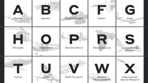 Pilot Call Signs Meaning And Examples Explained