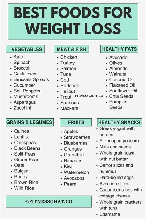 Pin On Healthy Foods To Help Lose Weight