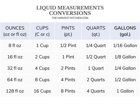 Convert Pint to Ounces: Essential Measurement Guide