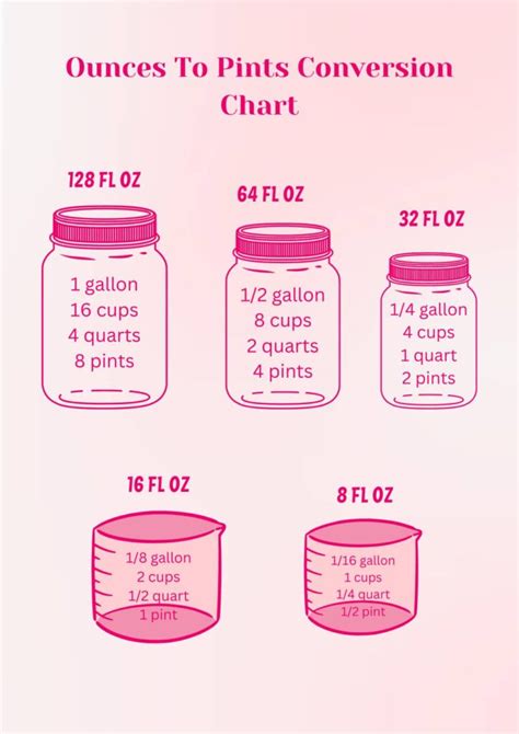 Pints to Ounces Conversion Chart