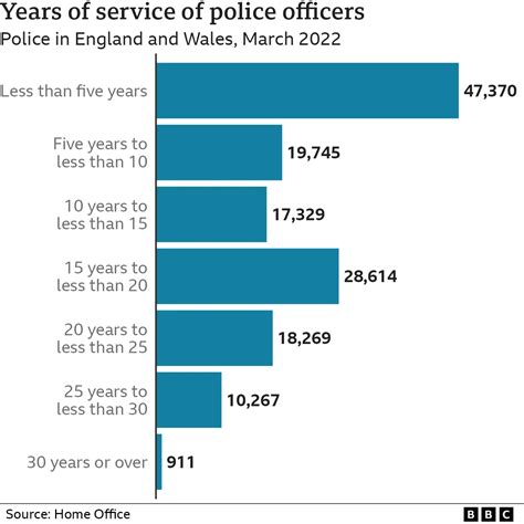 Police Officer Gross Pay Statistics Geoff Gariepy S Sterling Heights Politiblog