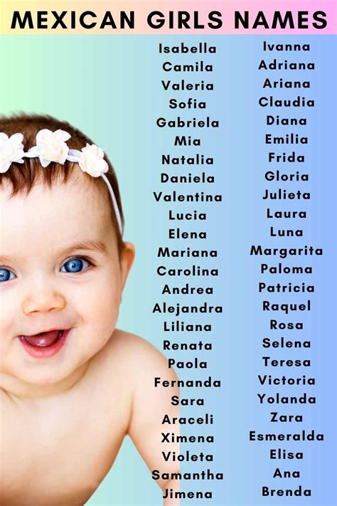 Popular Female Mexican Names