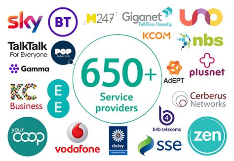Top Picks for Popular SIM Providers UK 2023