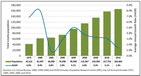 Population In Bend Oregon
