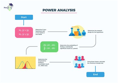 Power Analysis And Sample Size Calculation In Experimental Design Graphical Approaches To Power Analysis Power Analysis And Sample Size Calculation In Experimental Design Graphical Approaches To Power Analysis